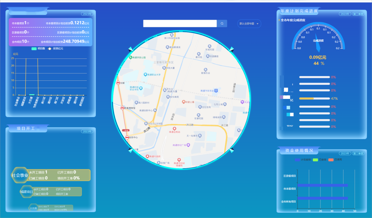重大項目大數(shù)據(jù)一張圖