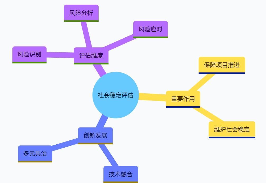 筑牢社會和諧根基：社會穩(wěn)定評估的實(shí)踐與創(chuàng)新