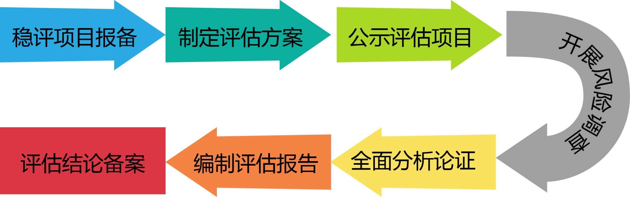 社會(huì)穩(wěn)評(píng)系統(tǒng)解決方案